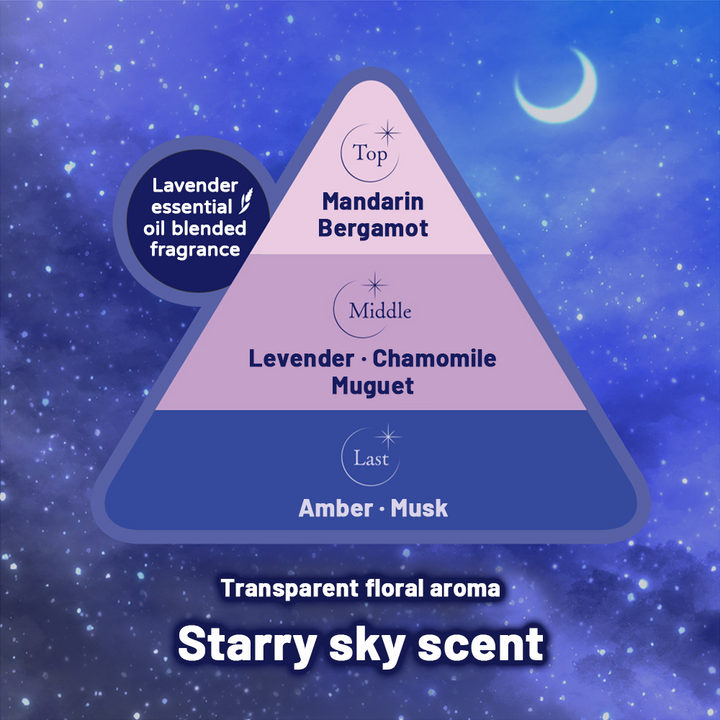 FIANCEE Body Mist Evening Star