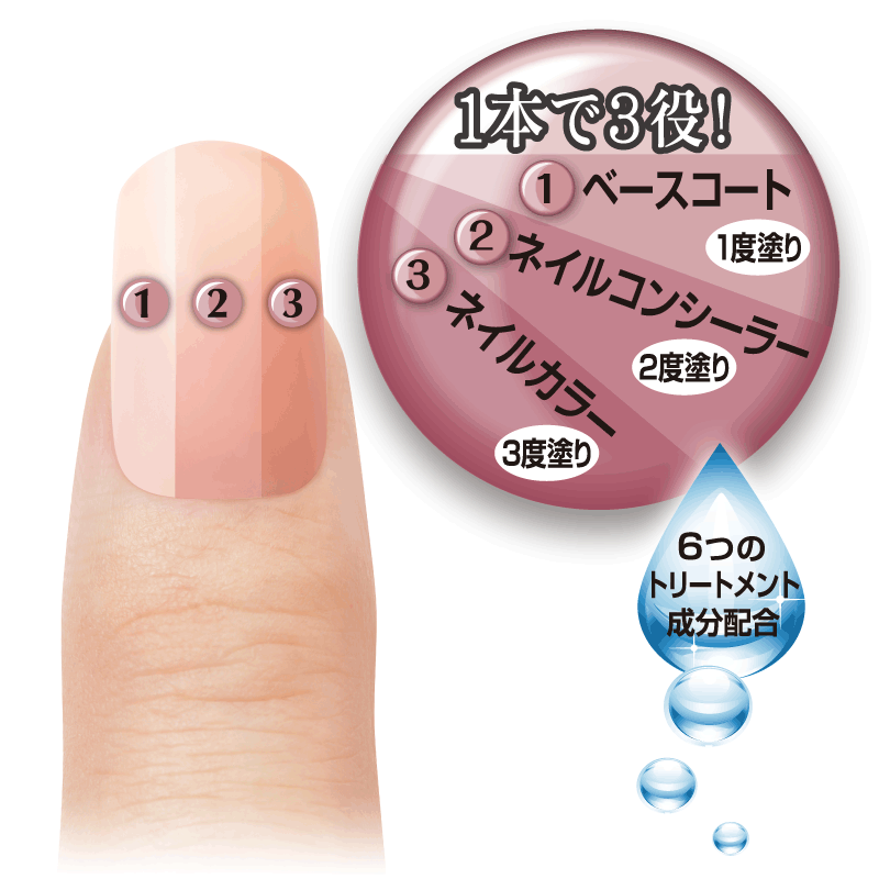 Ducato Color on Base coat