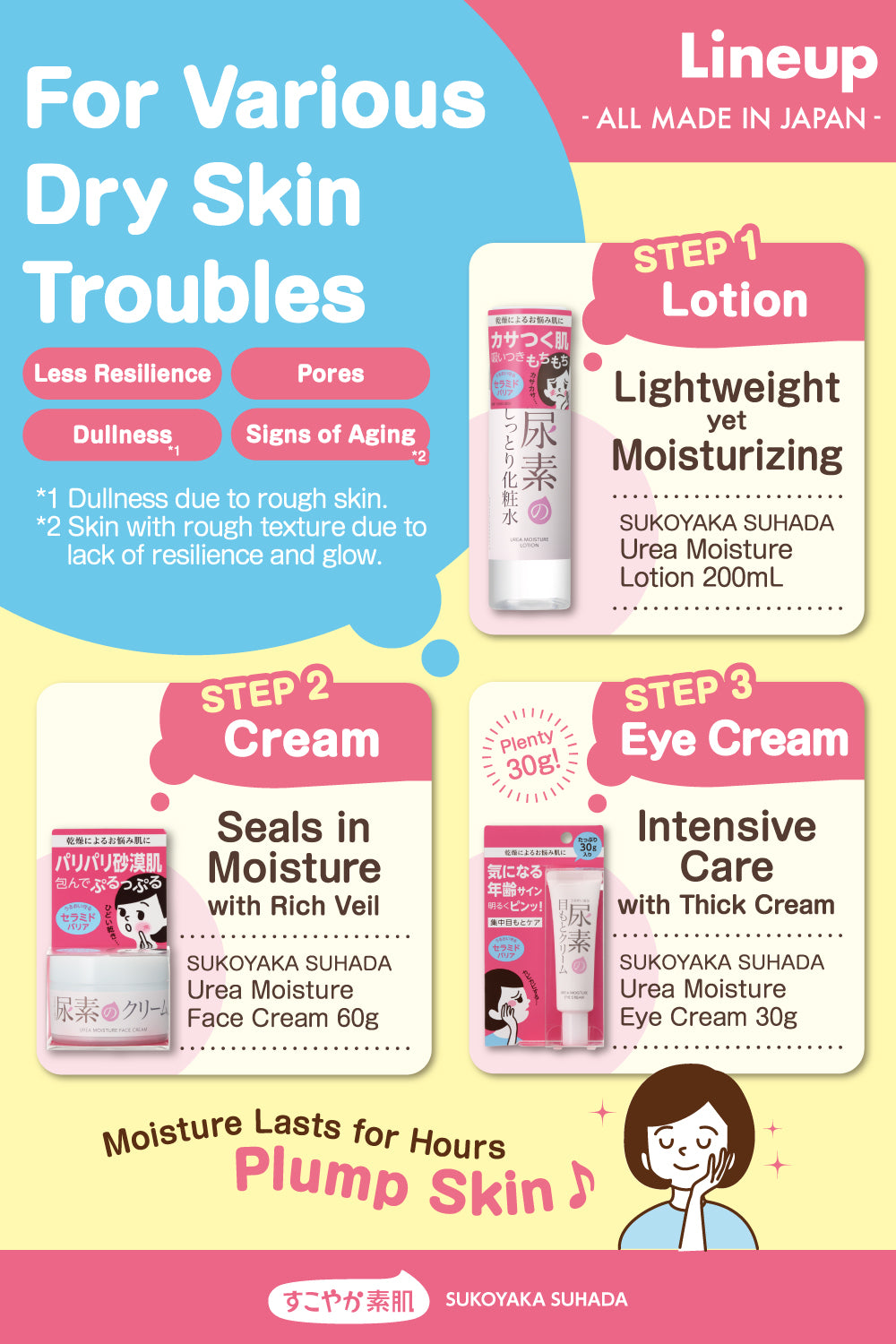 SUKOYAKA SUHADA Urea Moisture Lotion 500 mL (Large) – TAKASHIMA