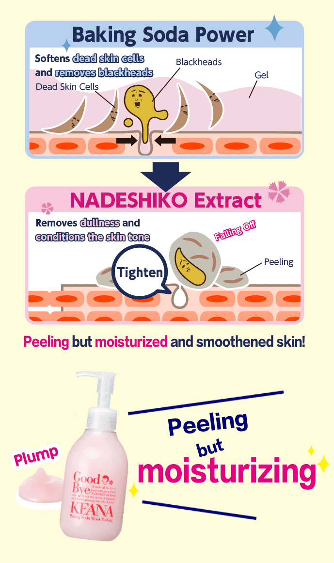 NADESHIKO Baking Soda Moist Peeling 200ml